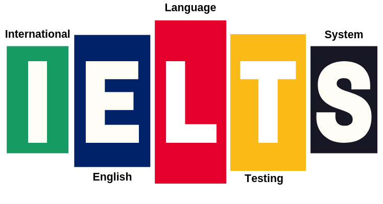 iEnglish Test